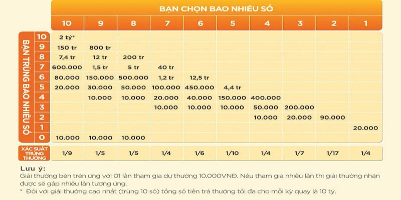 Cách tham gia xổ số Keno